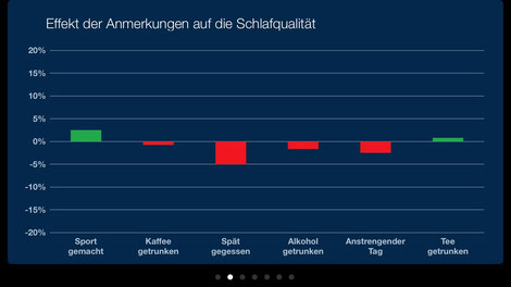 Einschlafmusik app